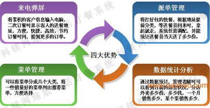 東莞電話(huà)訂餐版餐飲管理軟件 批發(fā)、廠(chǎng)家與供應(yīng)商全解析
